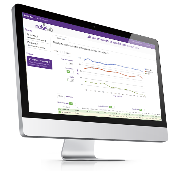 descubre cómo puede ayudarte NoiseLab