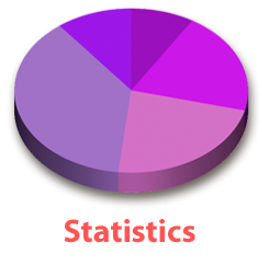 Statistics with NoiseLab