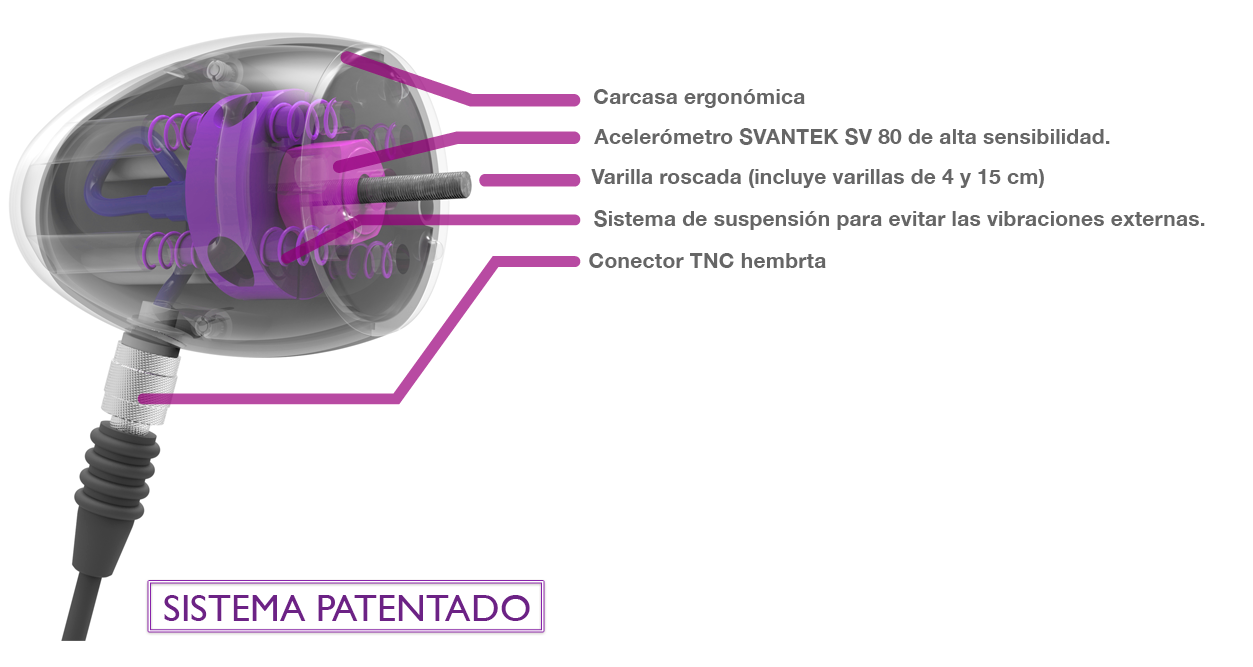 descubre cómo puede ayudarte NoiseLab